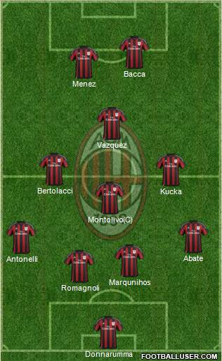 A.C. Milan Formation 2016