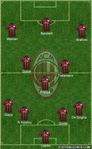 A.C. Milan Formation 2016