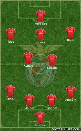 Sport Lisboa e Benfica - SAD Formation 2016