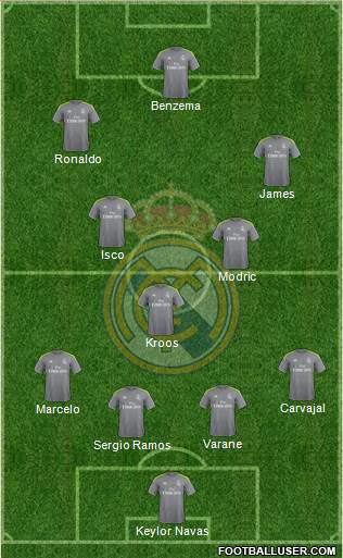 Real Madrid C.F. Formation 2016