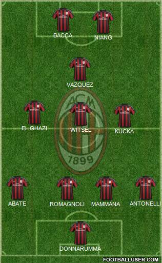 A.C. Milan Formation 2016