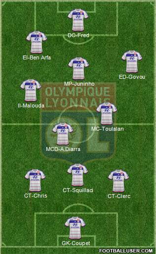 Olympique Lyonnais Formation 2016