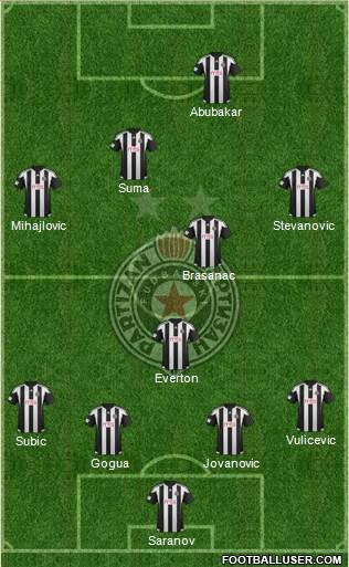 FK Partizan Beograd Formation 2016