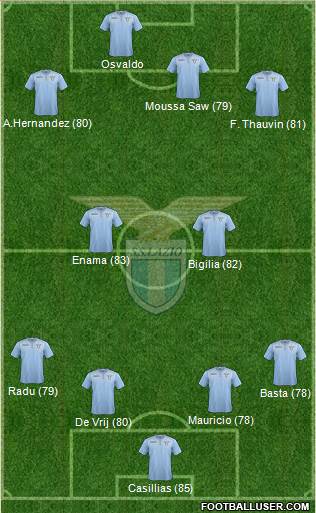 S.S. Lazio Formation 2016