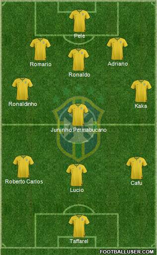 Brazil Formation 2016