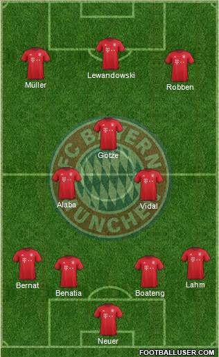 FC Bayern München Formation 2016