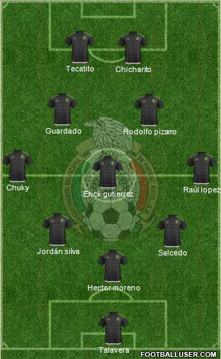 Mexico Formation 2016