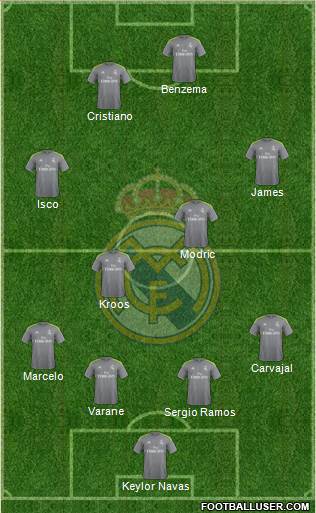 Real Madrid C.F. Formation 2016