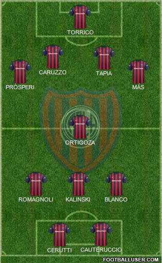San Lorenzo de Almagro Formation 2016