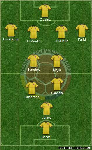 Colombia Formation 2016