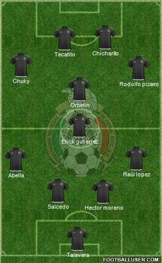 Mexico Formation 2016