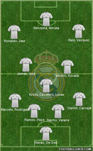 Real Madrid C.F. Formation 2016