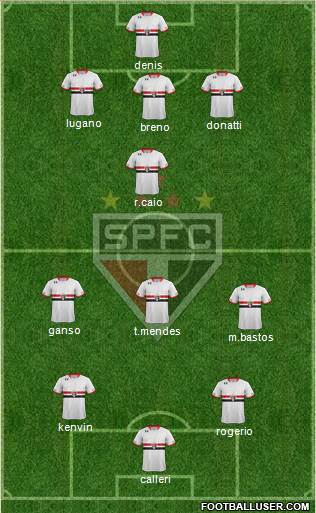 São Paulo FC Formation 2016