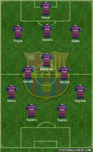 F.C. Barcelona Formation 2016