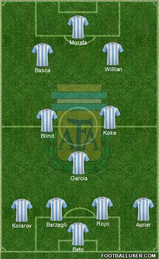 Argentina Formation 2016