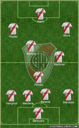 River Plate Formation 2016
