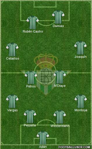 Real Betis B., S.A.D. Formation 2016