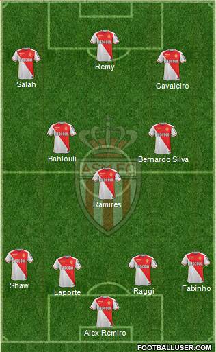 AS Monaco FC Formation 2016