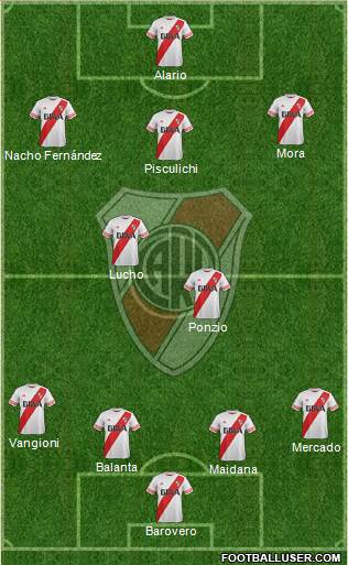 River Plate Formation 2016