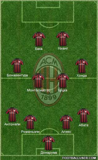 A.C. Milan Formation 2016