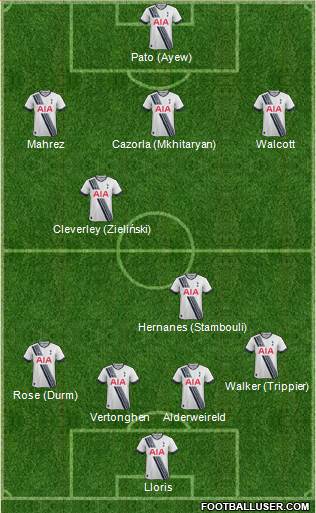 Tottenham Hotspur Formation 2016