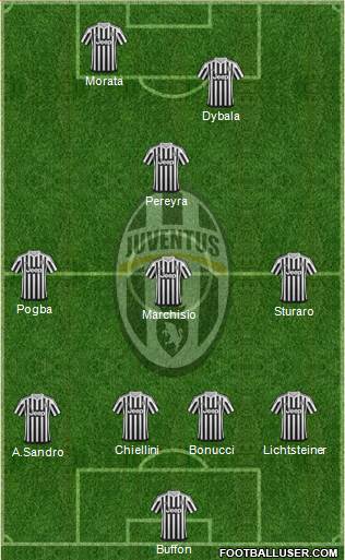Juventus Formation 2016