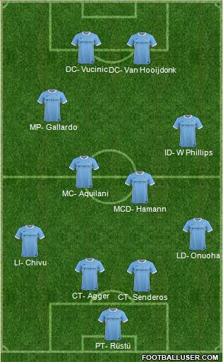 Manchester City Formation 2016