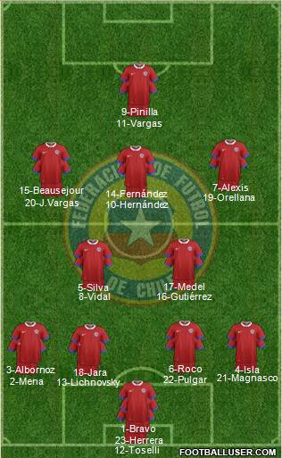 Chile Formation 2016