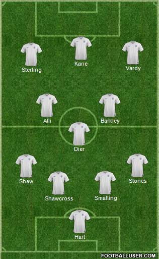 England Formation 2016