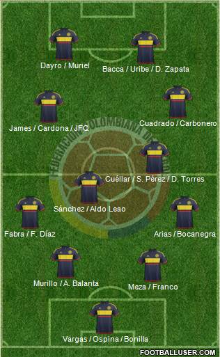 Colombia Formation 2016
