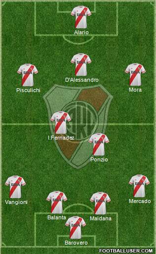 River Plate Formation 2016