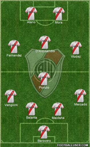 River Plate Formation 2016