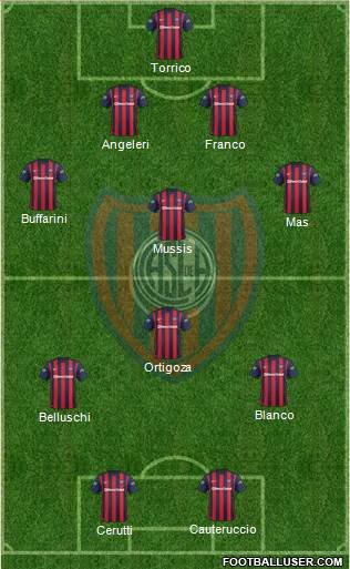 San Lorenzo de Almagro Formation 2016