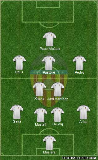 Valencia C.F., S.A.D. Formation 2016