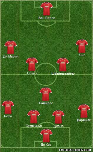 Manchester United Formation 2016