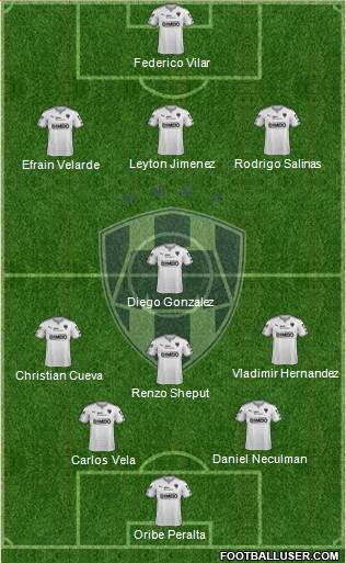 Club de Fútbol Monterrey Formation 2016