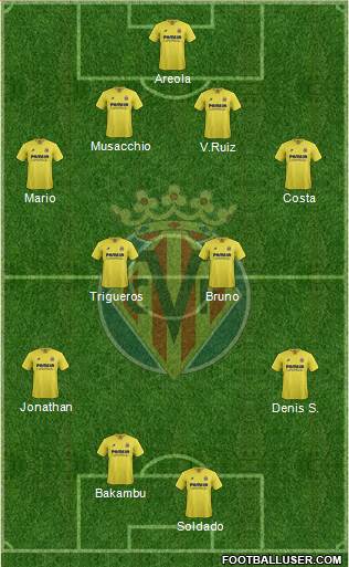 Villarreal C.F., S.A.D. Formation 2016