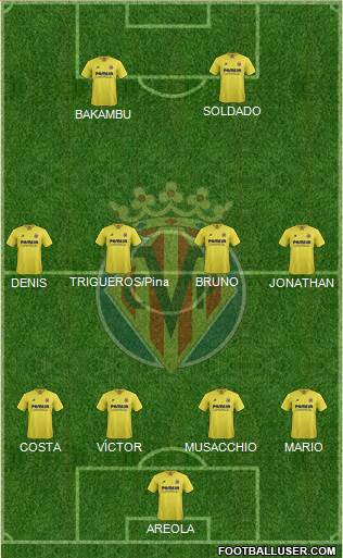 Villarreal C.F., S.A.D. Formation 2016