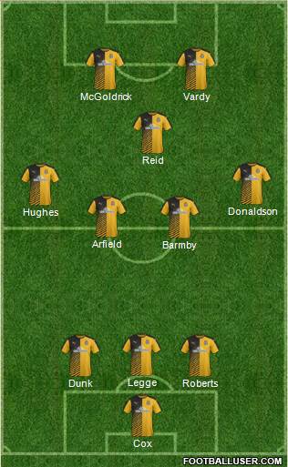 Cambridge United football formation