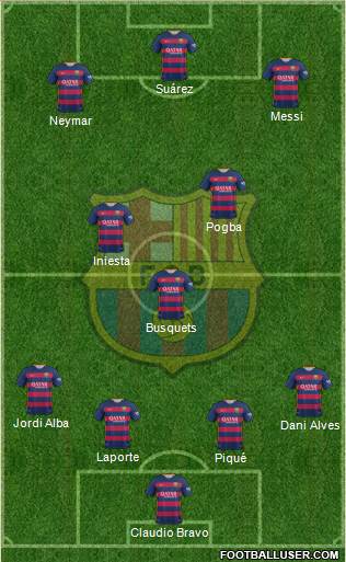 F.C. Barcelona Formation 2016