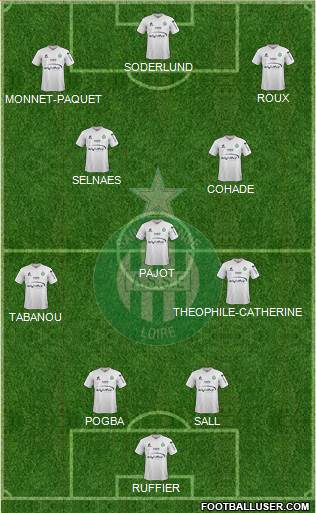 A.S. Saint-Etienne Formation 2016