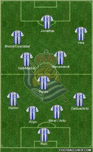 Real Sociedad S.A.D. Formation 2016