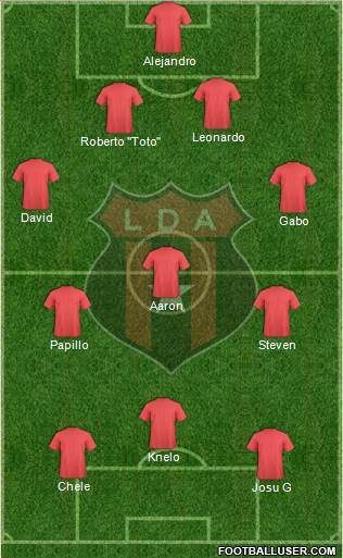 Liga Deportiva Alajuelense Formation 2016