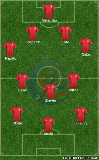 Costa Rica Formation 2016