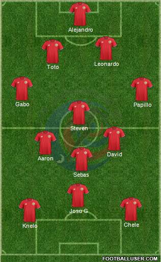 Costa Rica Formation 2016