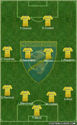 Frosinone Formation 2016