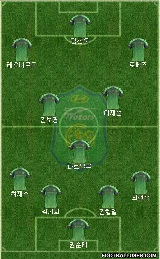 Jeonbuk Hyundai Motors Formation 2016