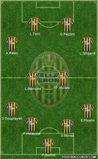Hellas Verona Formation 2016