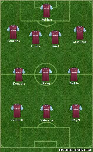 West Ham United Formation 2016