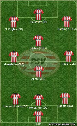 PSV Formation 2016